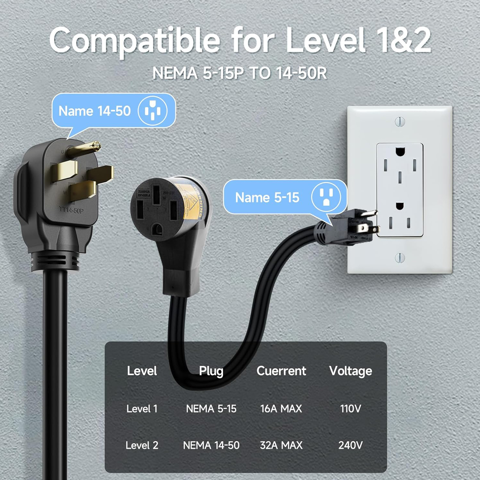 AFYEEV Level 1/2 Charger, 32A 110-240V WiFi/APP Enabled 25FT Cable Tesla Mobile Charger with NEMA 14-50P&5-15, Adjustable Current & Delay Charge Time, Home Charging for Tesla Model Y/3/S/X
