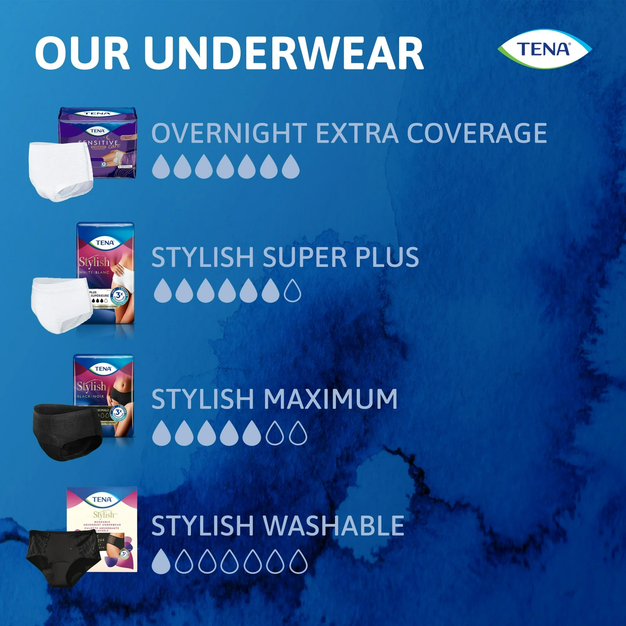 TENA Sensitive Care Overnight Incontinence Underwear for Women XLarge(12 Count)