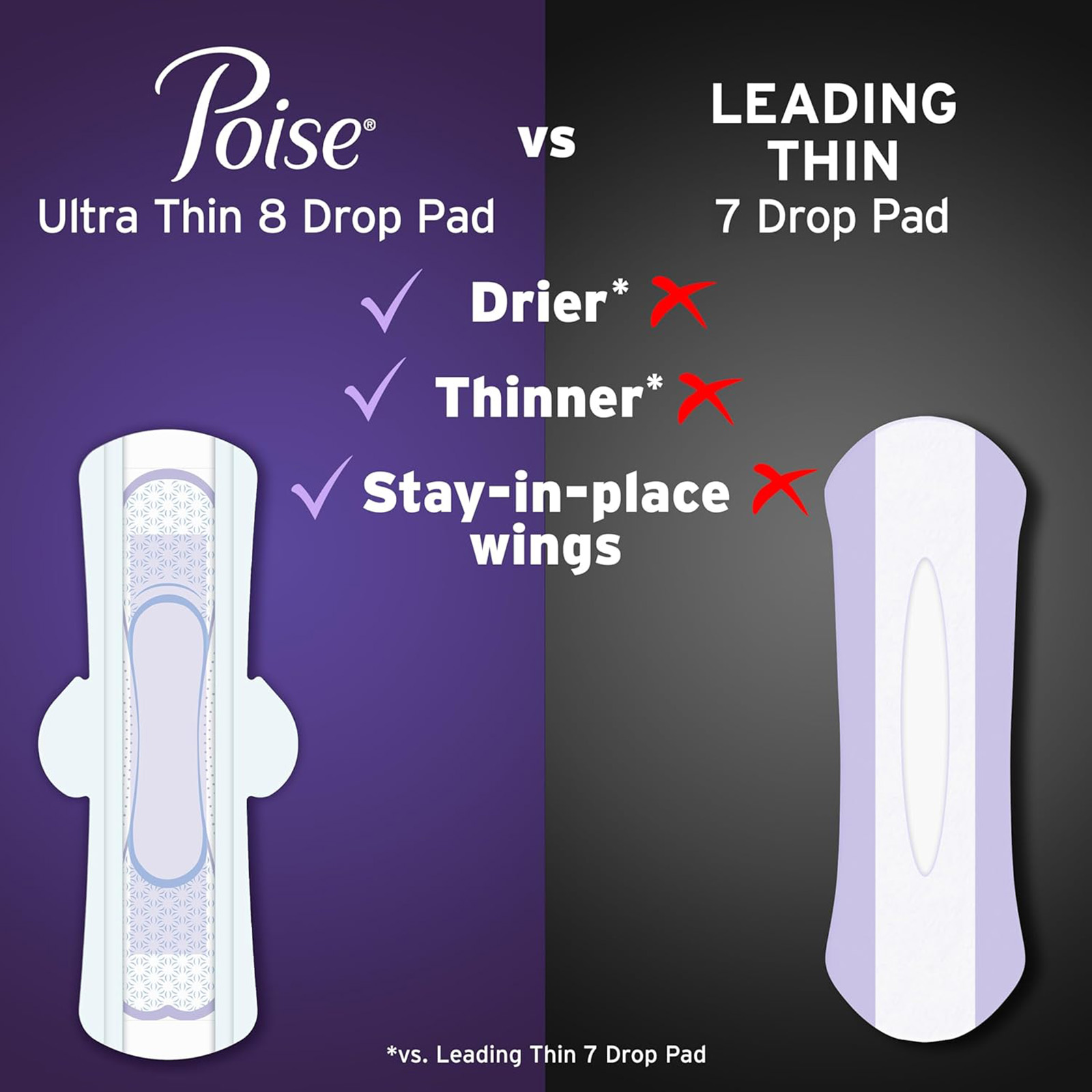 Poise Overnight Ultra Thin Pads (Incontinence/Postpartum), 8 Drop, Long, 20 Ct
