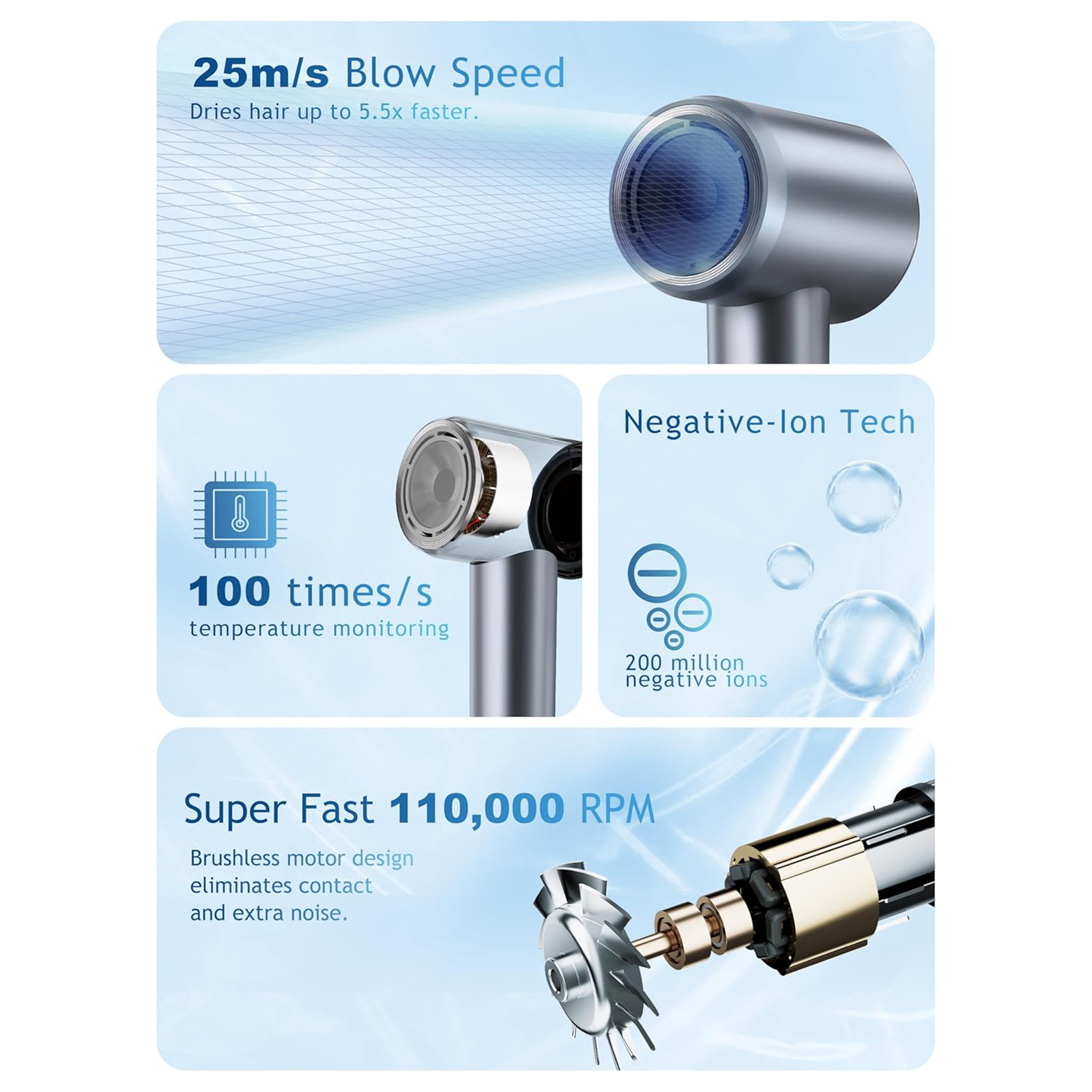 HIXZAP Professional Hair Dryer - Negative Ionic Hair Care - 110,000 RPM BLDC Motor for Fast Drying - High-Speed Low Noise - Thermo-Control - with Magnetic Nozzle - Grey