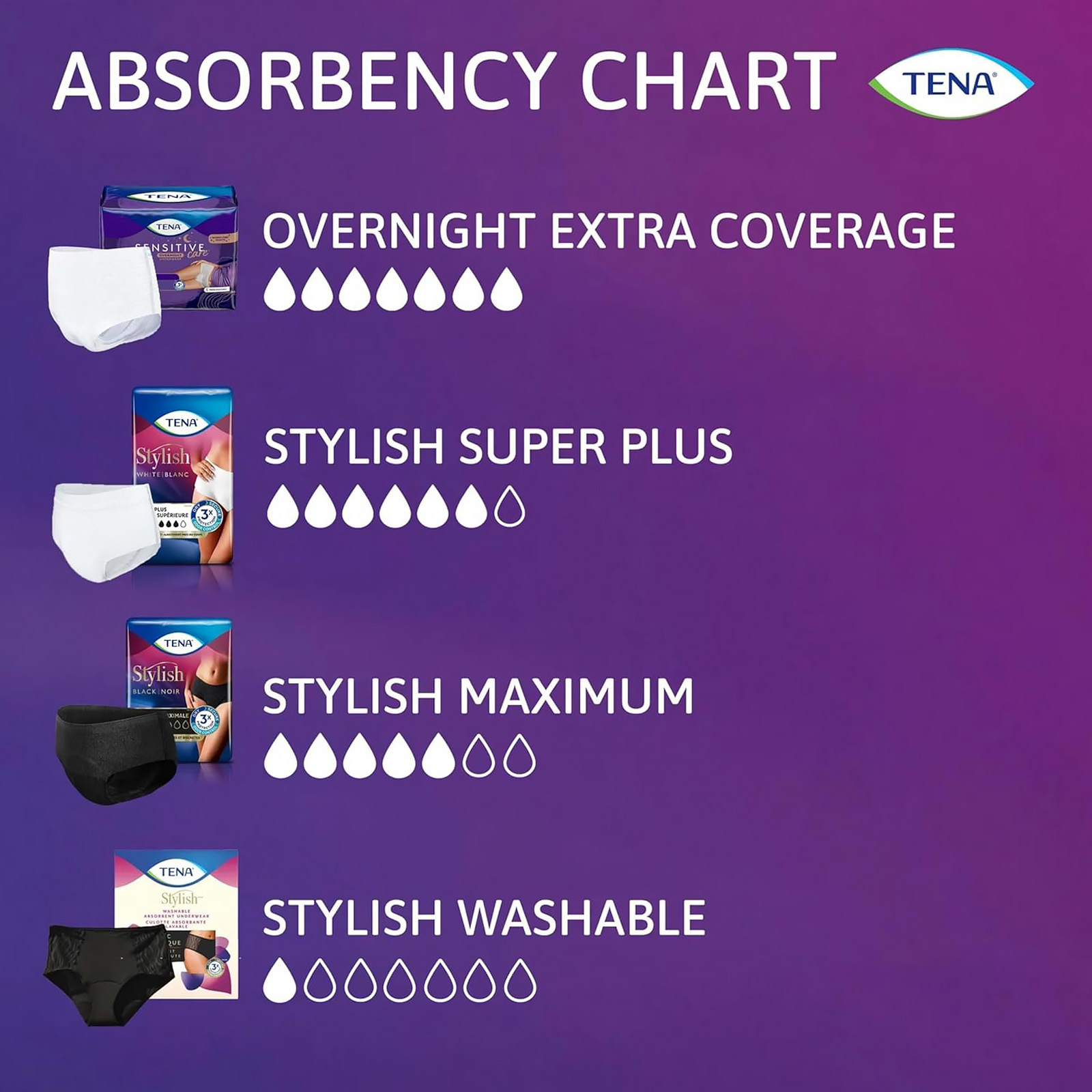 TENA Super Plus Women’s Heavy Absorbency Incontinence Underwear, XL 1 Pack 14 Ct