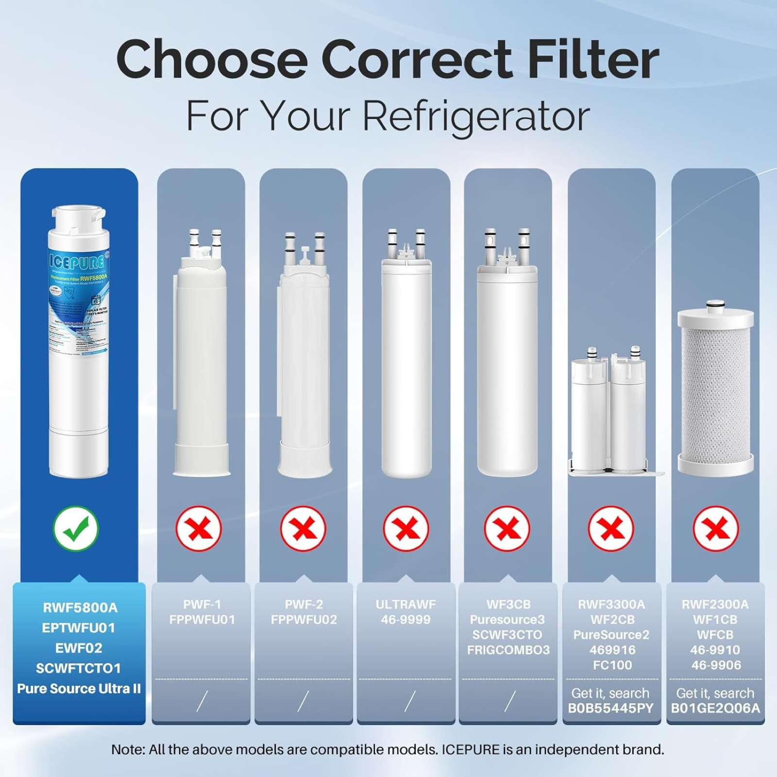 ICEPURE RWF5800A Refrigerator Water Filter Compatible with Frigidaire EPTWFU01, EWF02, Pure Source Ultra II, 3PACK