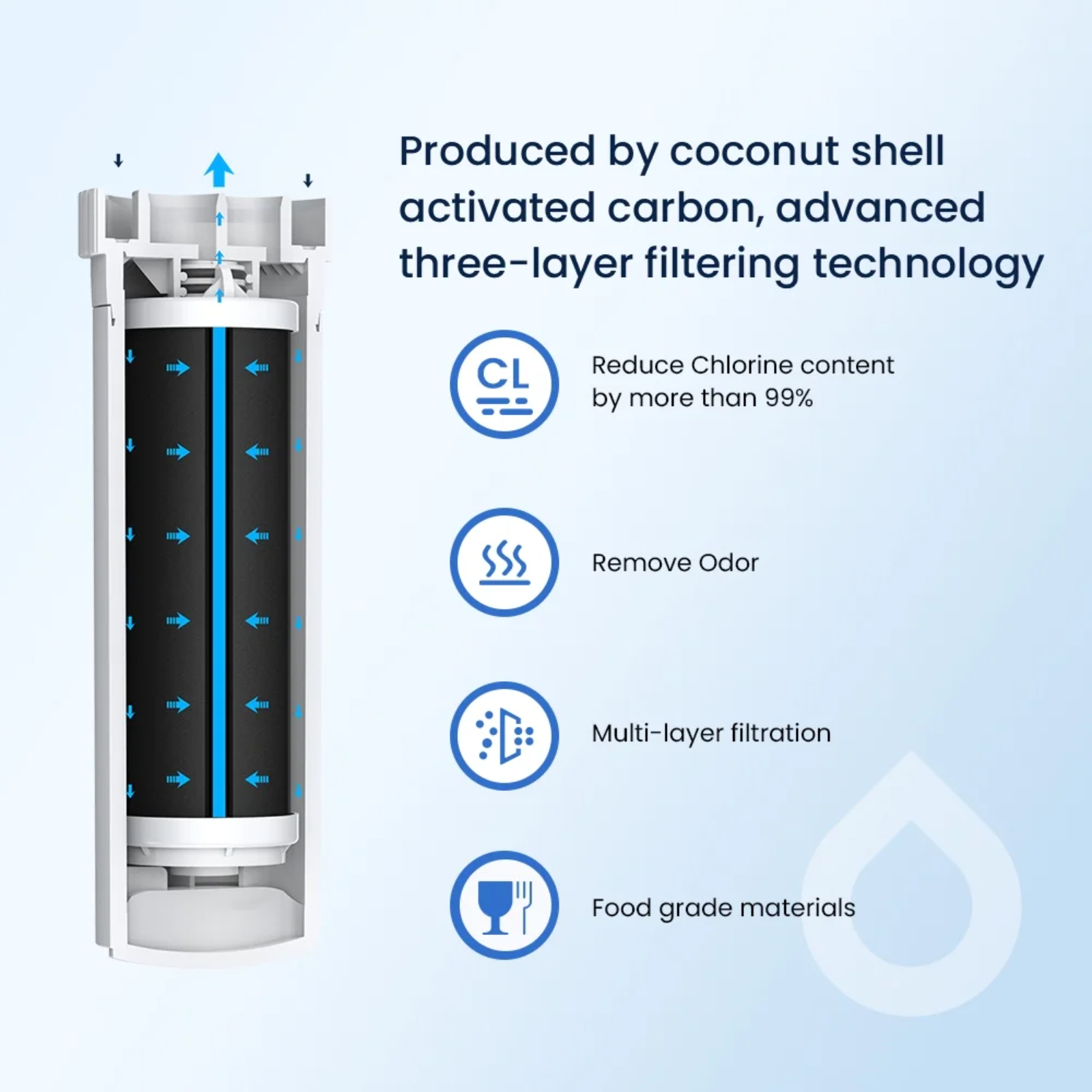 GLACIER FRESH Water Filter Compatible with XWFE (Built-in CHIP), Replacement for GE XWFE, XWF Refrigerator Water Filter NSF/ANSI 42 Certification Pack of 2