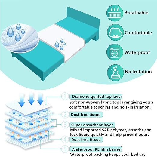 Extra Large Disposable Bed Incontinence Pads (32”x36”, 20 Counts), Leak-Proof Disposable Bed Pads for Adults and Children, Thick Bed Underpads Disposable