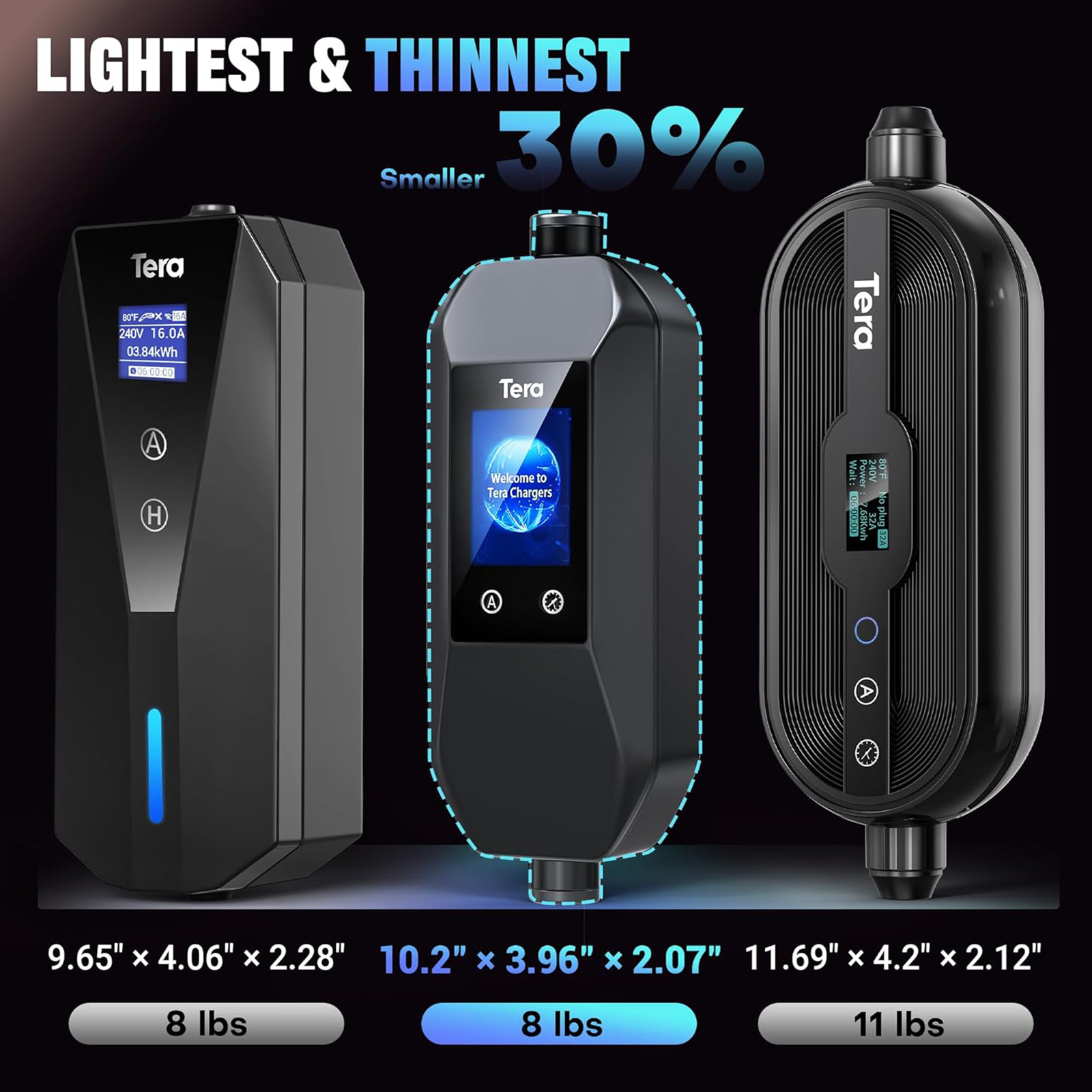 Tera 2025 New EV Charger for Tesla 32A 2.8" Largest Display ETL FCC 25FT NACS Level 2 NEMA 14-50 Plug & NEMA 5-15 for Level 1 Waterproof Patent IP66 Portable EV Charger for Tesla Model Y/3/S/X P06
