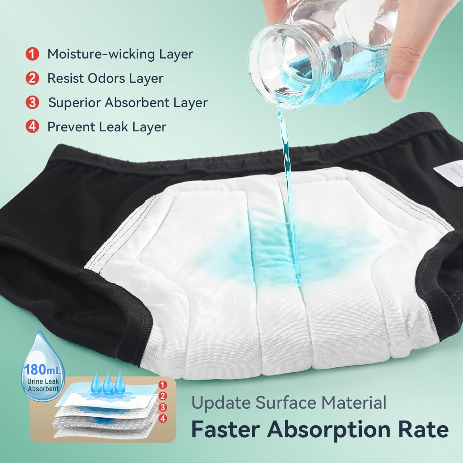 Incontinence Underwear for Men 3 Pack Washable Mens Incontinence Briefs with Front Absorbent Area Leak Proof Underwear for Men Reusable Urinary Incontinence Underwear (Black, 2XL)