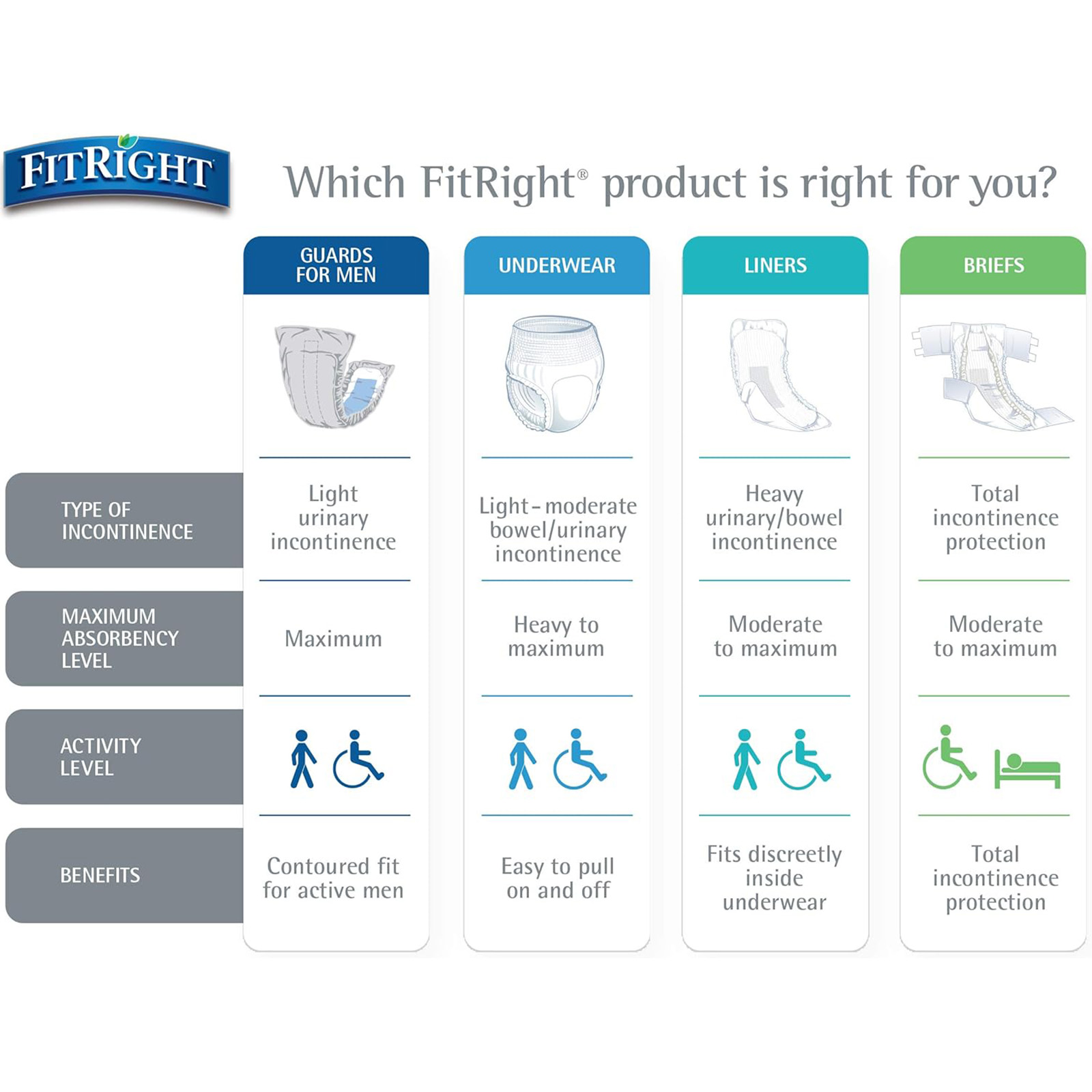 FitRight Heavy Absorbency Adult Diapers, L/XL/2XL, 20 Count, Leak Protection