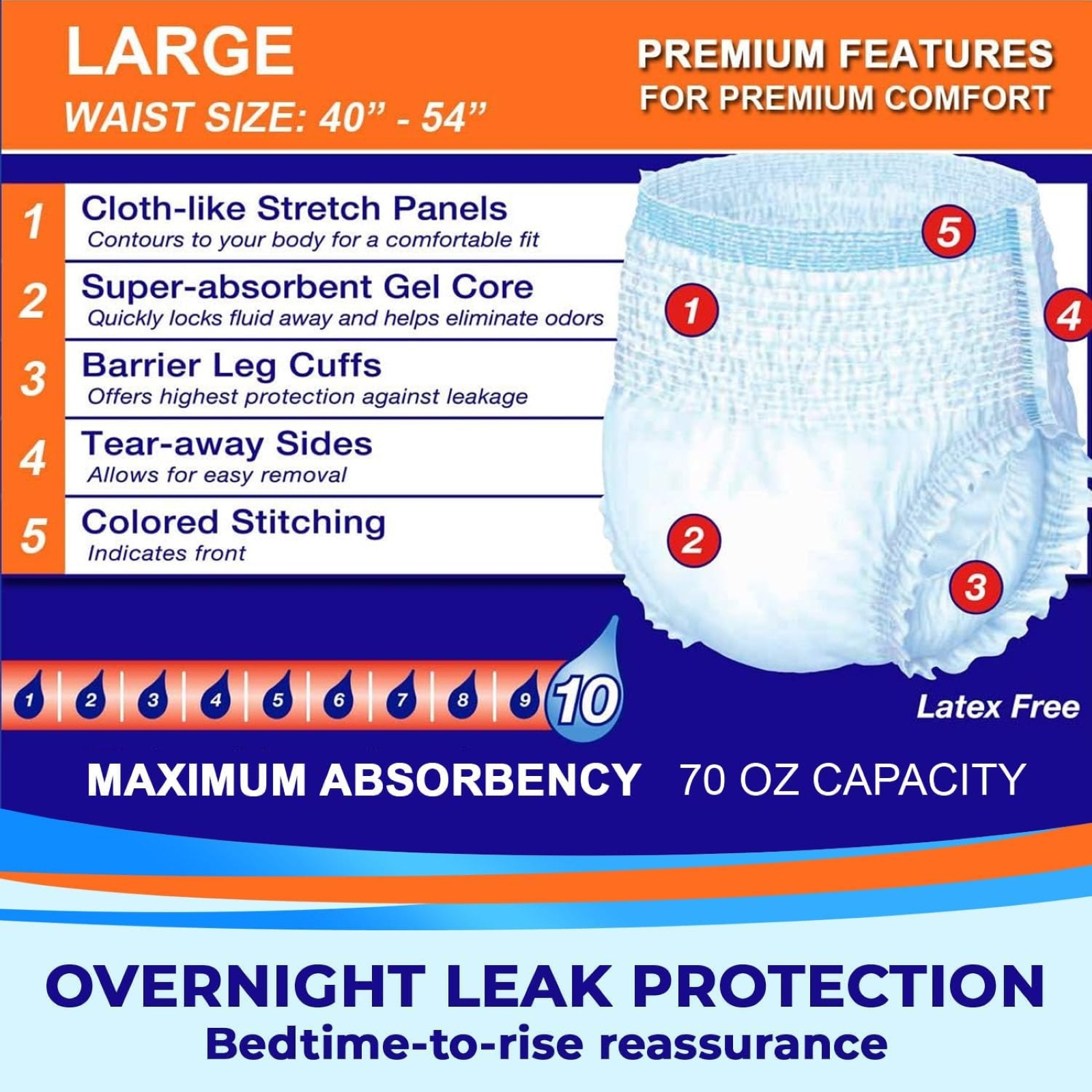 LivDry Overnight Adult Diapers for Women and Men, Max Protection Incontinence Underwear (Large, 16-Pack)