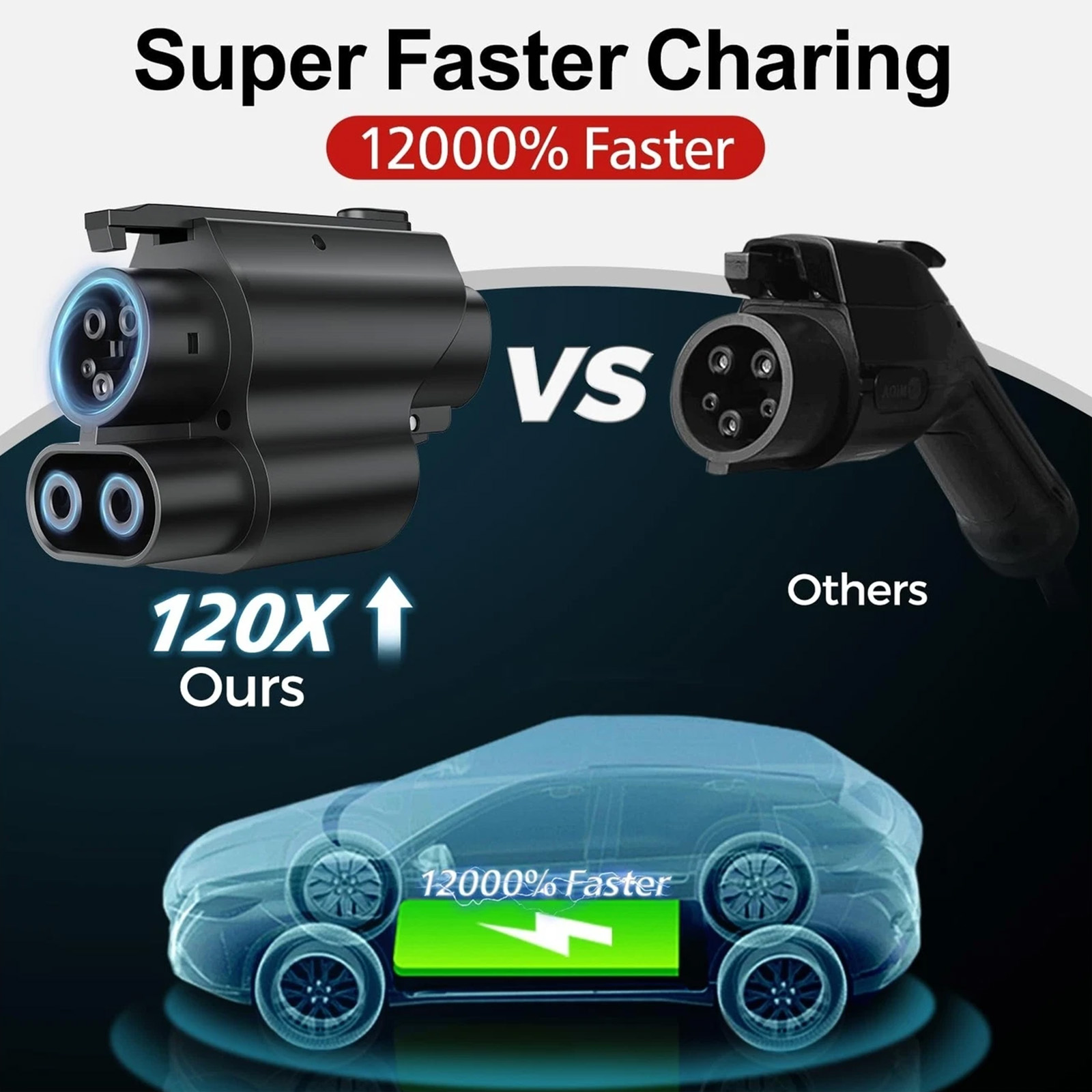 Unitek Tesla NACS to CCS Charger Adapter -300KW NACS DC Adapter