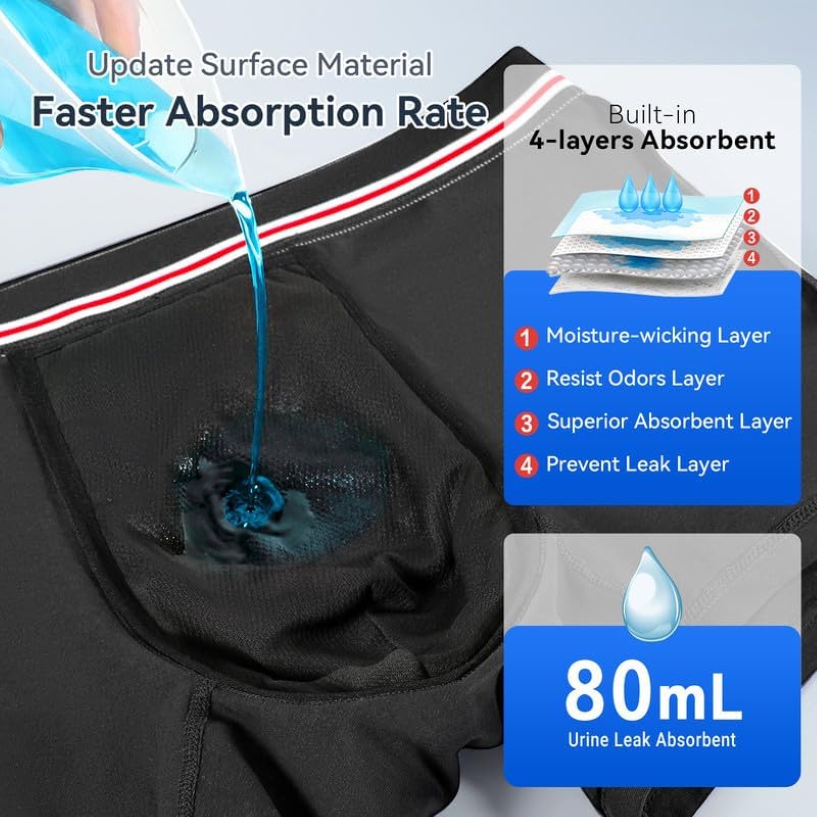 Carer Washable Incontinence Underwear for Men with Front Absorbent 80ml Mens Incontinence Underwear for Bladder Leak Proof Underwear for Men Waterproof Reusable Leakproof Boxer Briefs 5 Pack, Medium