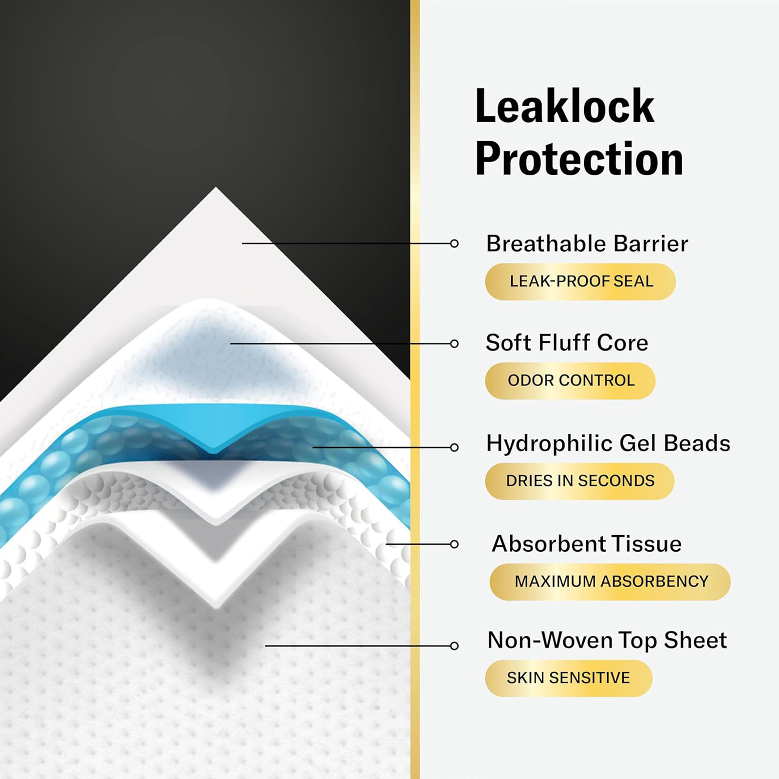 Curera Chucks MAX 20Count 36x36 Disposable Pads - Heavy Duty Absorbency XXX-Large