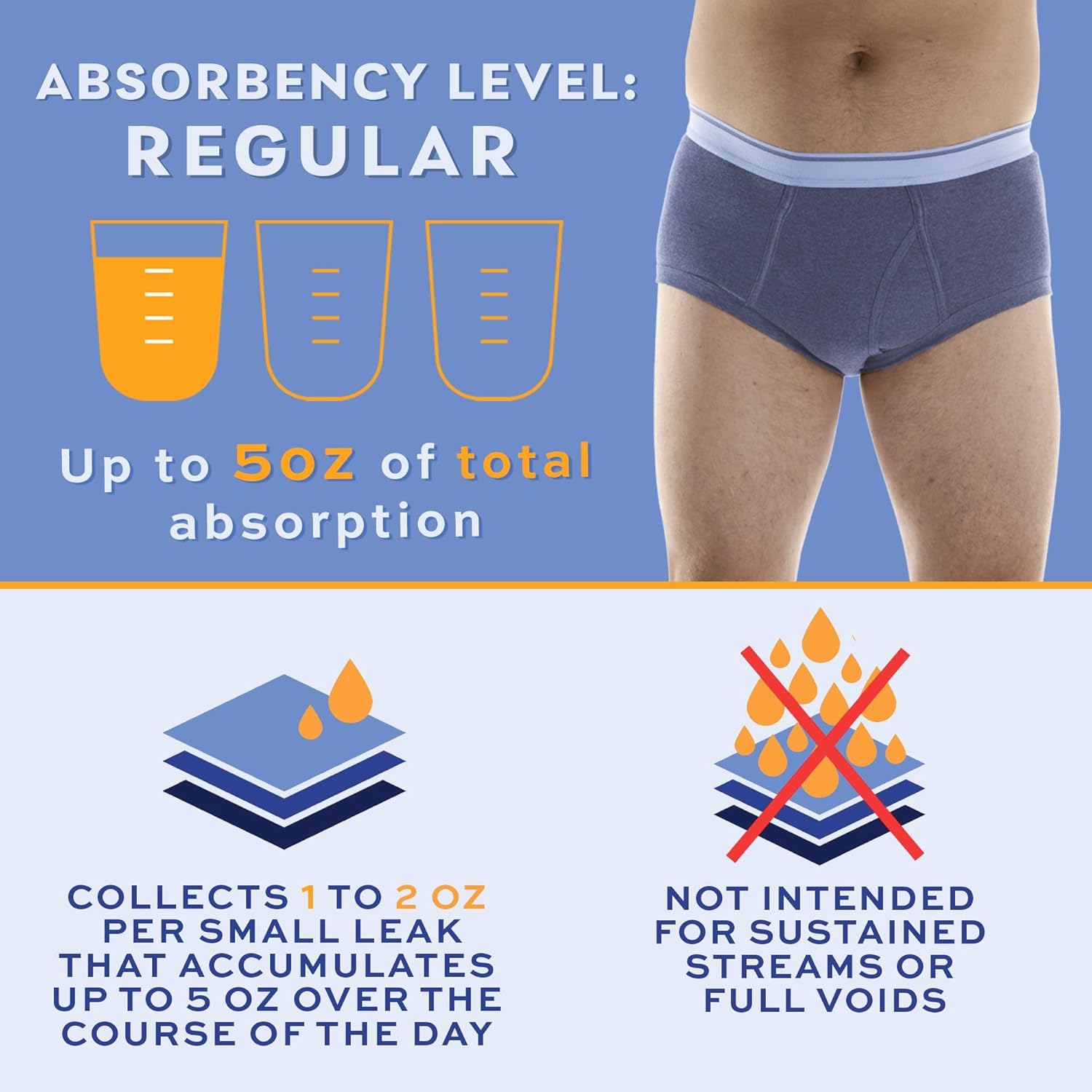 Wearever Incontinence Underwear for Men - Reusable & Washable Men's Bladder Control Briefs with Regular Absorbency - Leak Proof Underwear (Pack of 3) (Gray) (L)