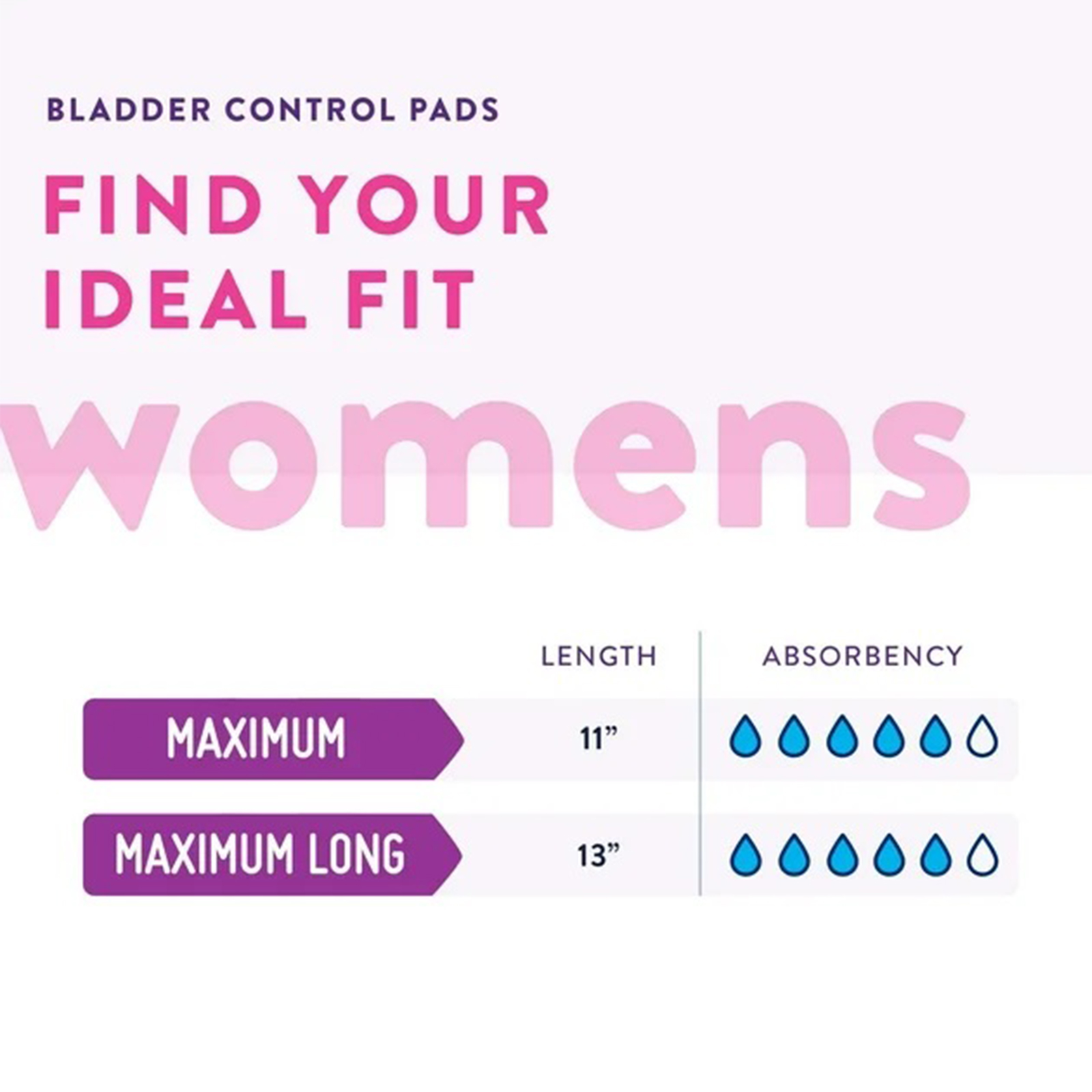 Prevail Incontinence Bladder Control Pads for Women, Maximum Absorbency, Long Length, 39 count
