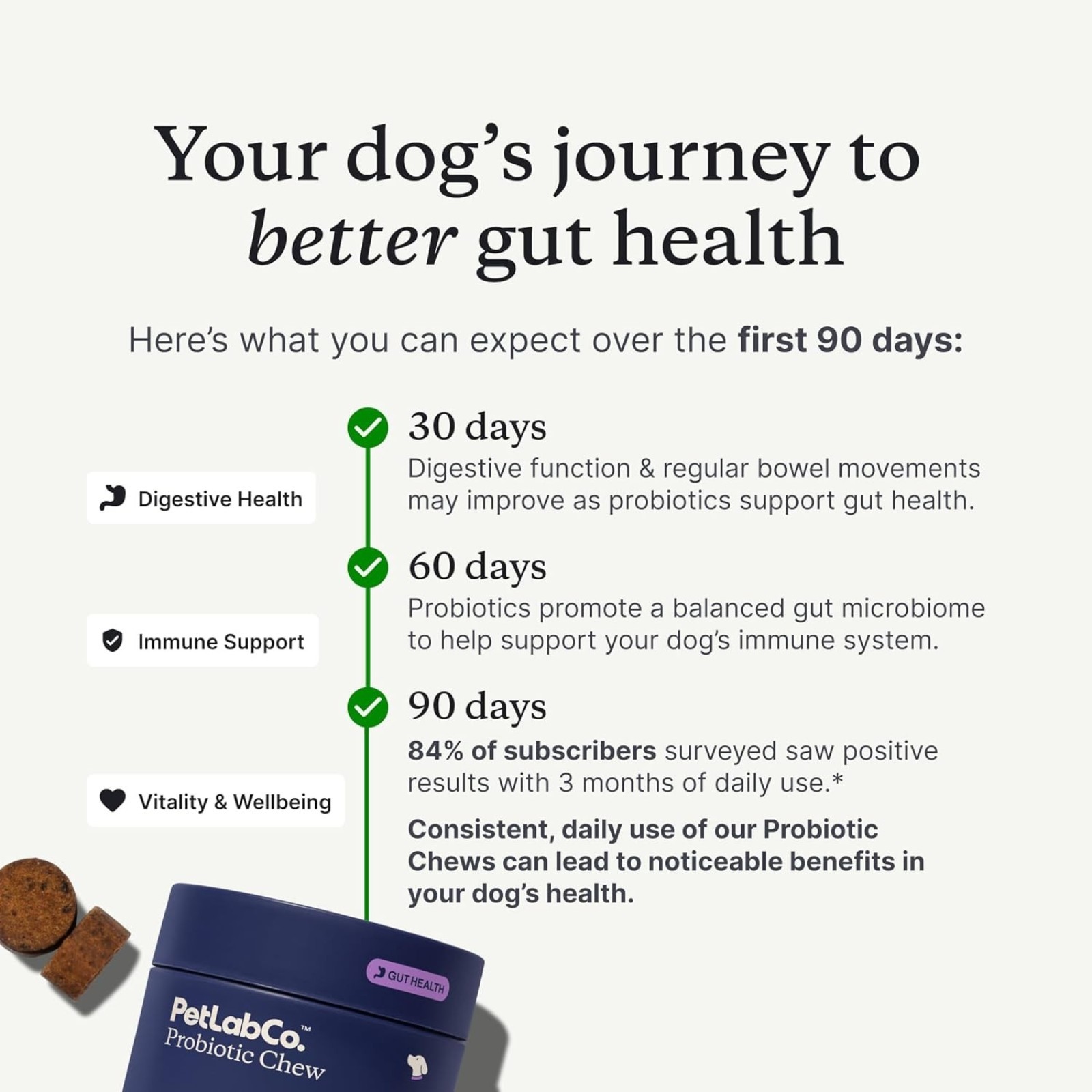 PetLab Co. Probiotics for Dogs, Support Gut Health, Occasional Diarrhea, Digestive Health & Seasonal Allergies - Salmon Flavor - Packaging May Vary - 30 Soft Chews