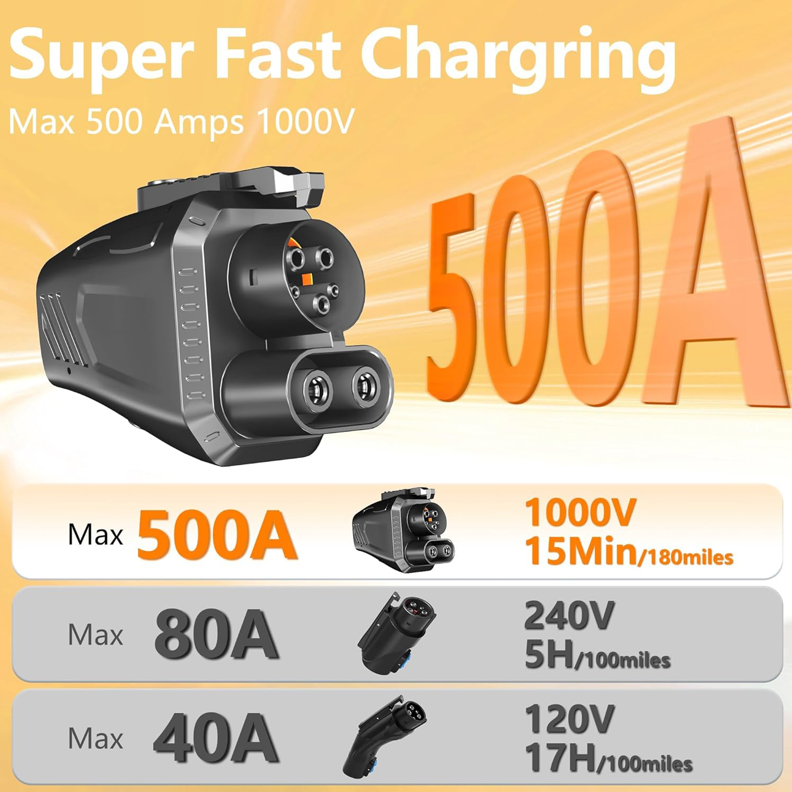 Queleay NACS to CCS1 Charging Adapter, Max 500A 1000V, Compatible with Tesla Superchargers, Electric Vehicle Adapter Fit for Ford, Rivian, GM, Volvo EVs