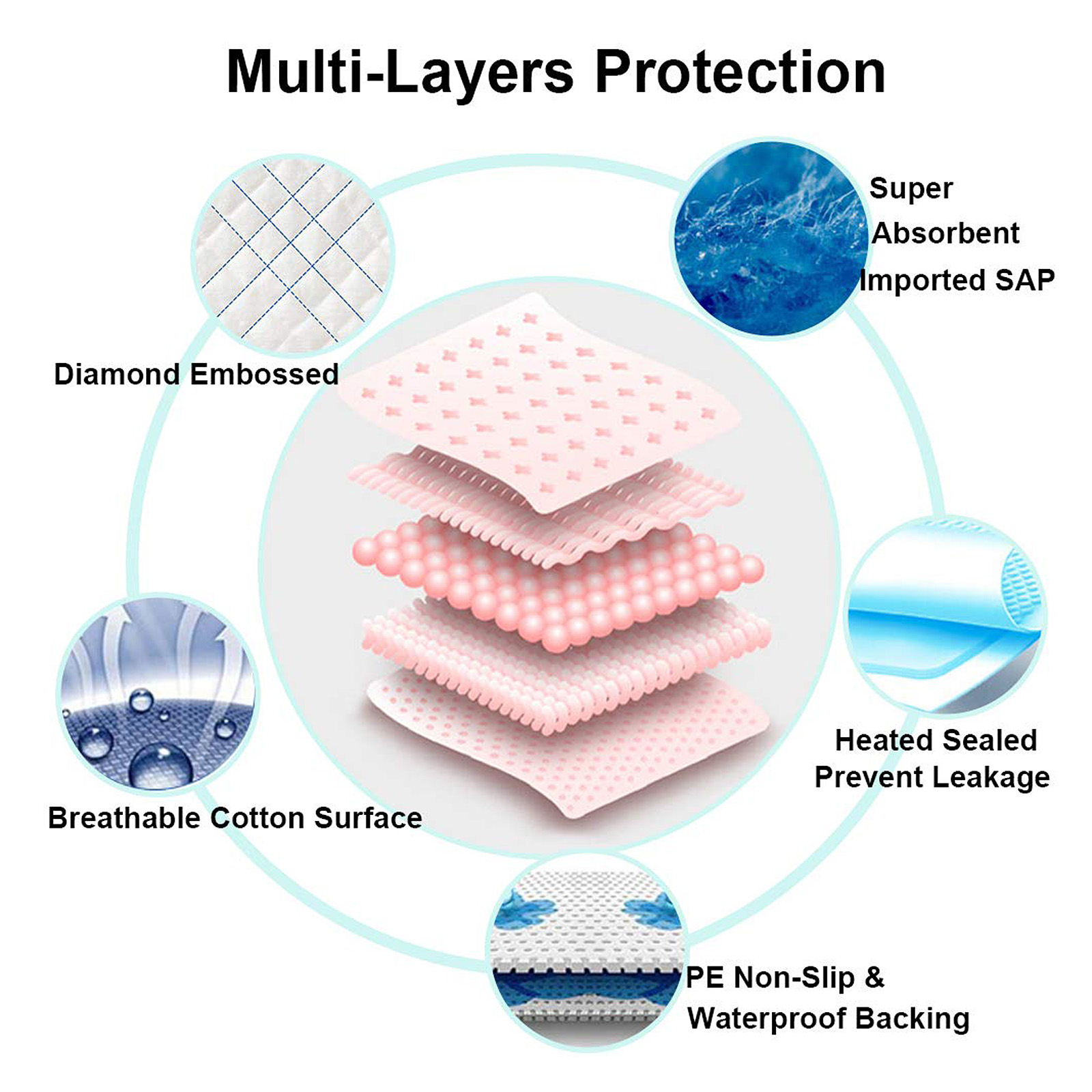 B BEARALS Disposable Bed/Underpads 23x36" (30 Ct), Chucks/Incontinence Pads