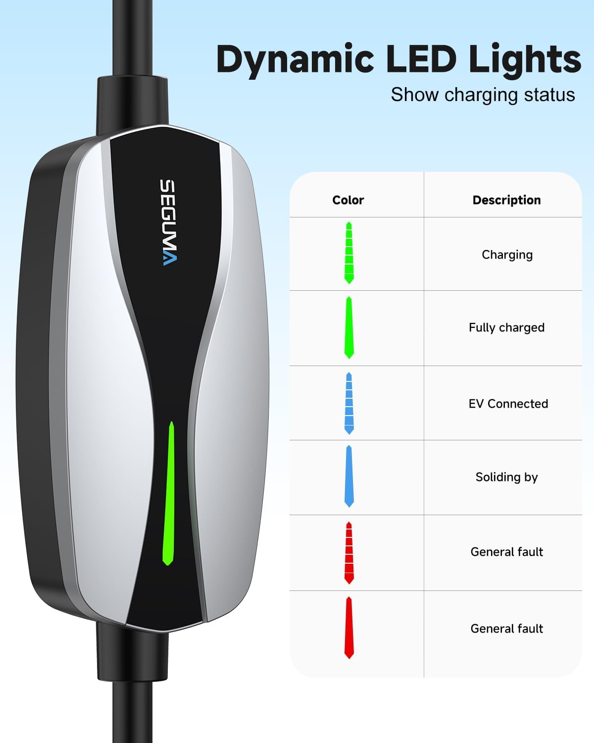 SEGUMA Portable Level 1/2 EV Charger for Tesla, 16Amp NACS Car Charger with 110V-240V, 25FT Extension Cable, NEMA 6-20 Plug, NEMA 5-15 Adapter, Home Mobile Wall Connector EV Charging Station for Tesla Cars