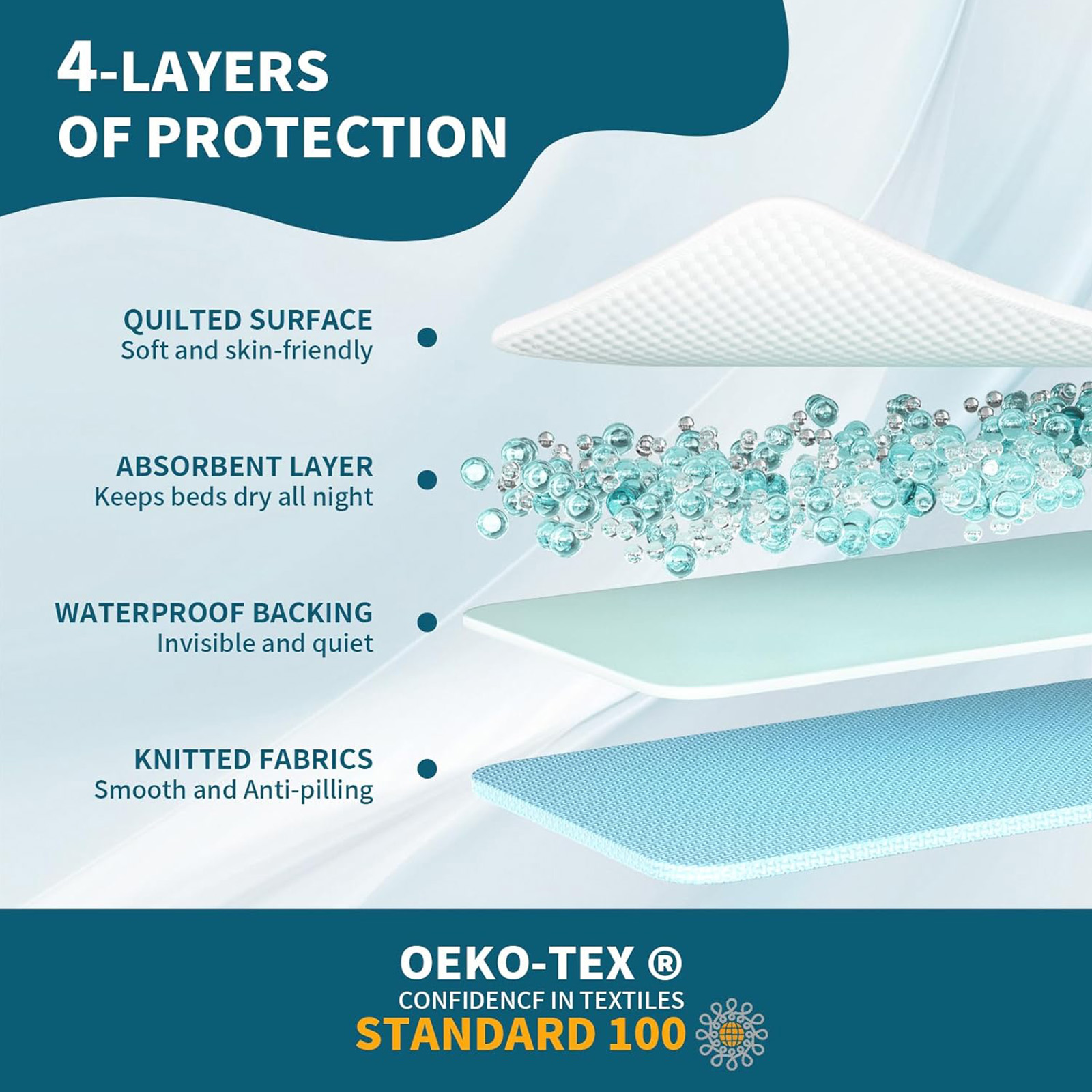 MILDPLUS 1Pack Blue 8Handles 34"×52" Pads - 4Layers Leakproof Washable Extra Large