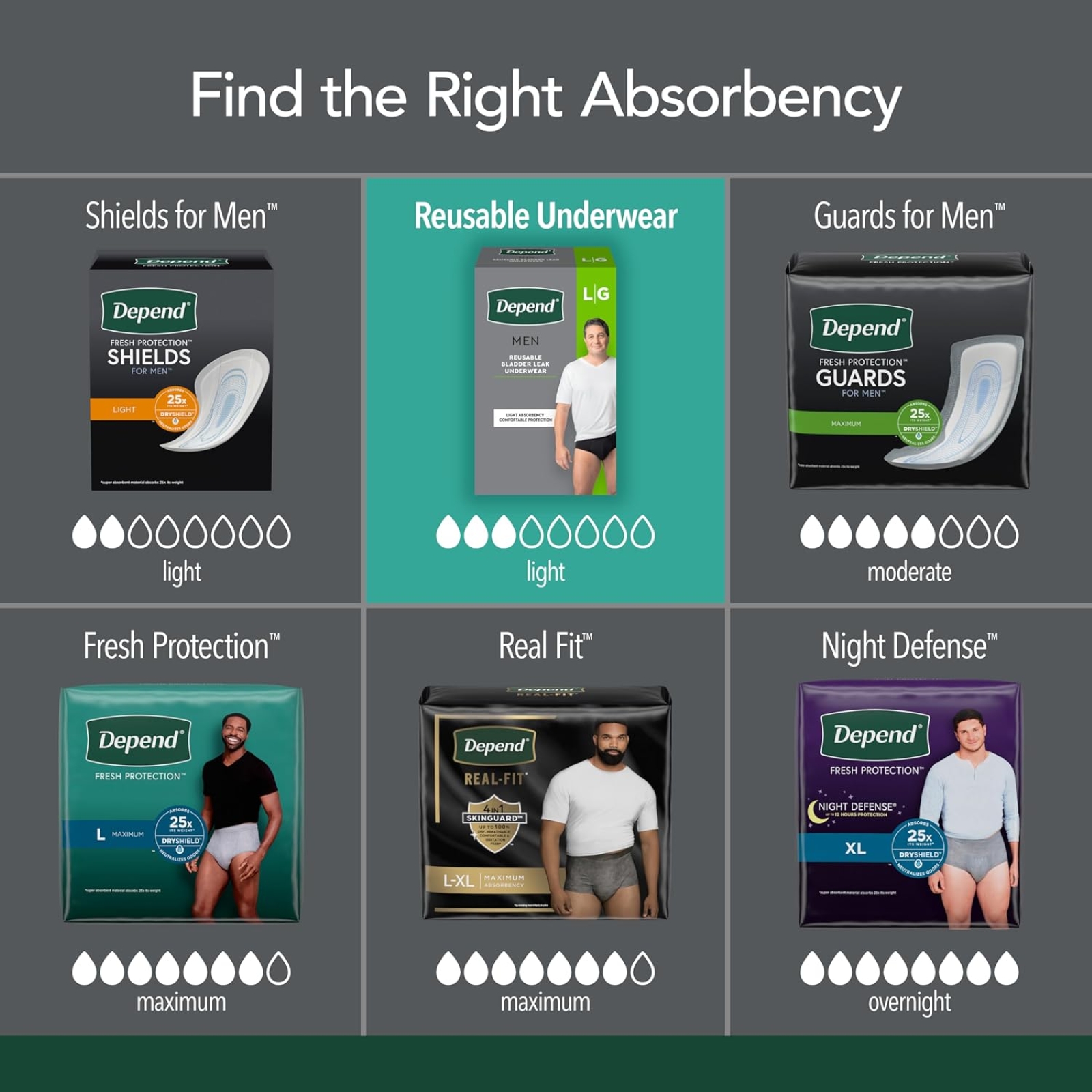 Depend Washable Adult Incontinence Underwear for Men, Reusable, Light Absorbency, Large, Black, 1 Count