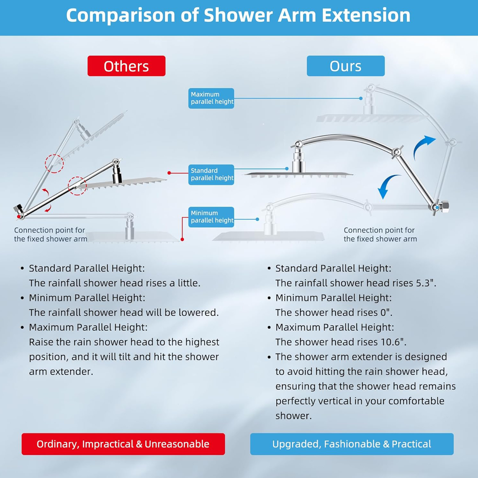Hibbent All Metal Rain Shower Head, 12'' High Pressure Rainfall Square Showerhead with 16" Shower Head Extension Arm, Solid Brass Adjustable Shower Arm Extender, Waterfall fixed Showerheads, Chrome
