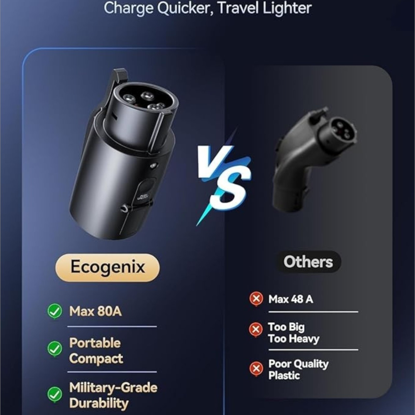 Ecogenix Tesla to J1772 Charging Adapter (Max 80A, 240V) NACS to J1772, Compatible with Tesla (J1772 EVs Only) Black