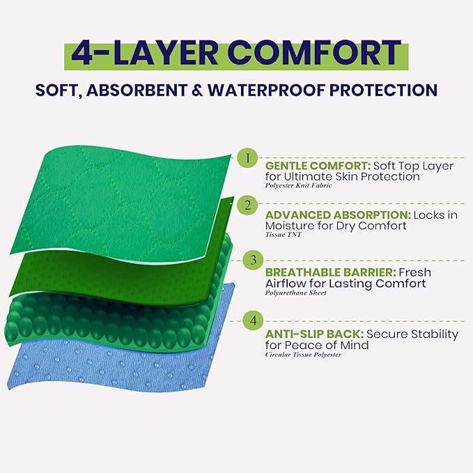 Absorbent Positioning Bed Pads for Elderly with Handles 34"x52"- Washable Waterproof Incontinence Draw Sheets - Reusable Bed Mobility Under Pads for Seniors Disabled & Bedridden Patients - Fast-Drying