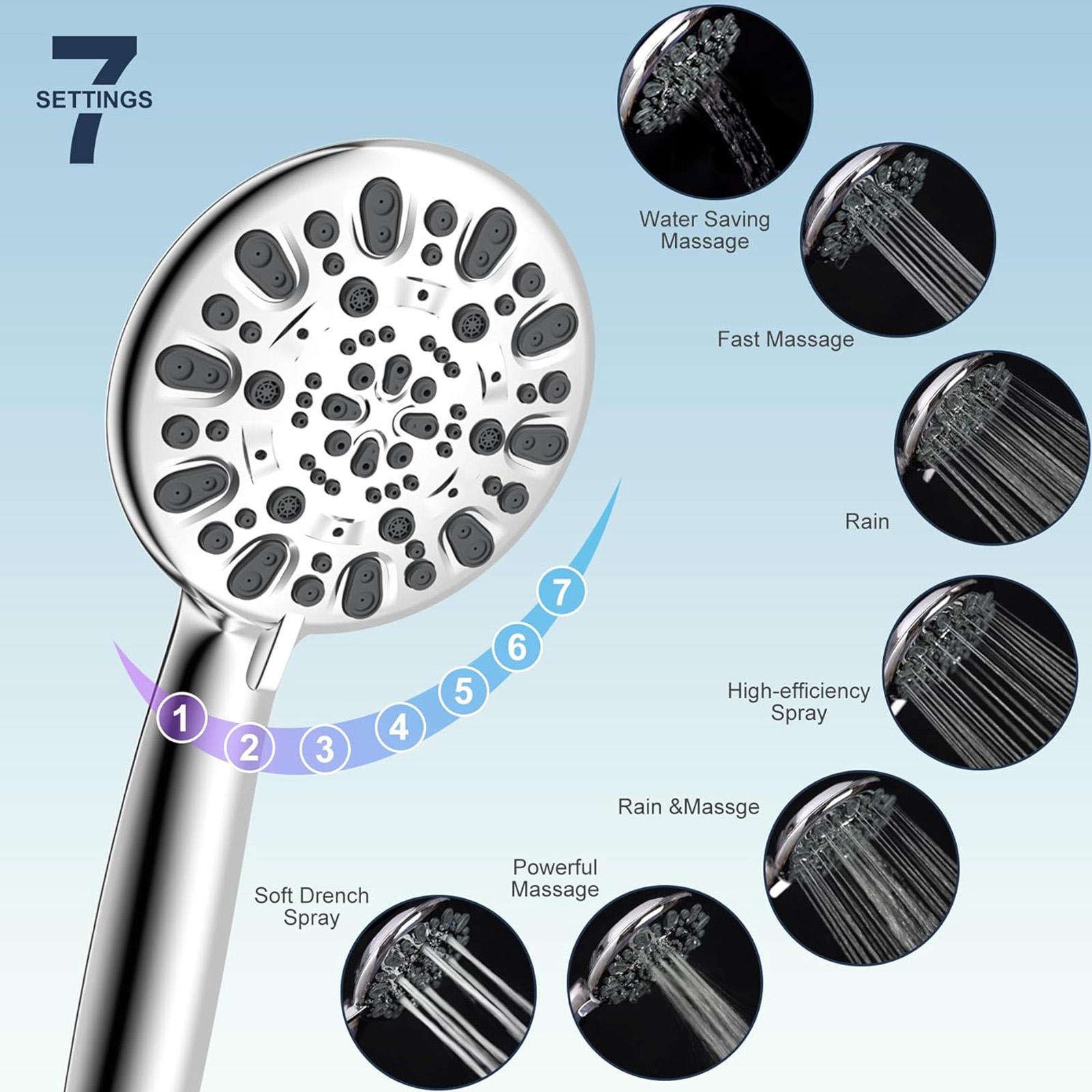 Hibbent All Metal Shower Head, 10'' High Pressure Rainfall Shower Head/Handheld Showerhead Combo with 12'' Adjustable Curved Shower Extension Arm, 7 Sprays, 71'' Shower Hose, Showerhead Holder, Chrome