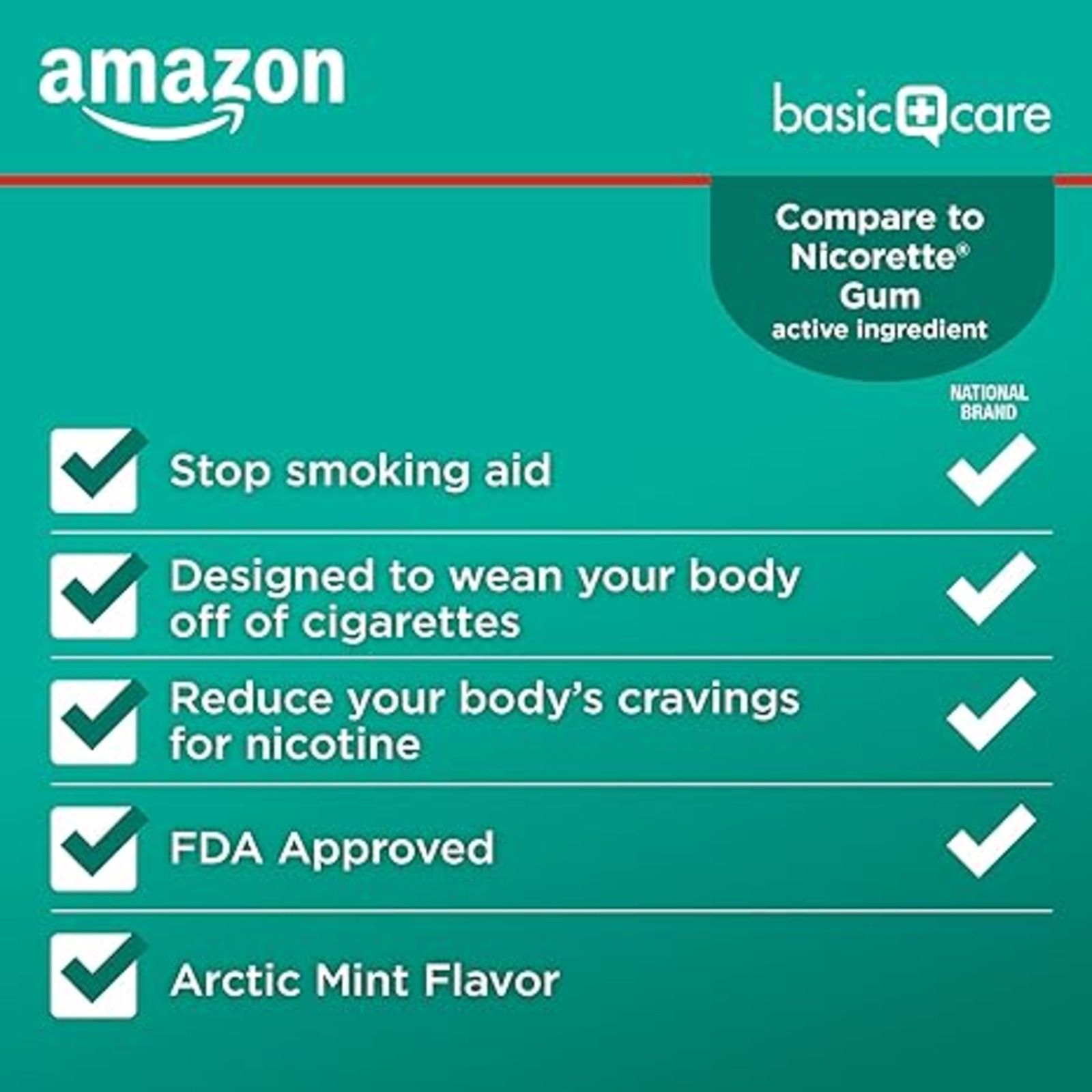 Amazon Basic Care Uncoated Nicotine Polacrilex Gum 4 mg, Mint Flavor, Stop Smoking Aid, 220 Count