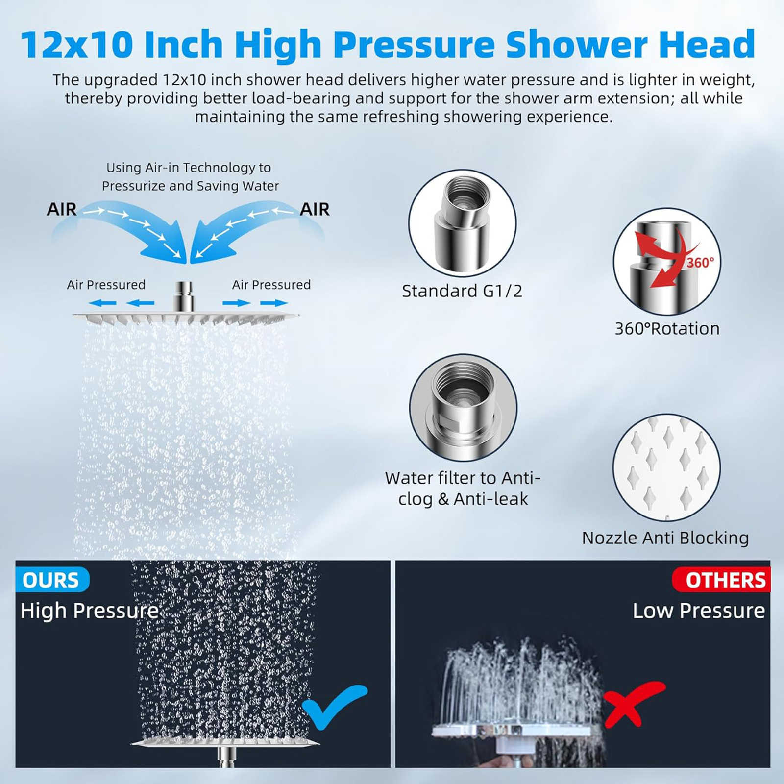 Hibbent All Metal Rain Shower Head, 12'' High Pressure Rainfall Square Showerhead with 16" Shower Head Extension Arm, Solid Brass Adjustable Shower Arm Extender, Waterfall fixed Showerheads, Chrome