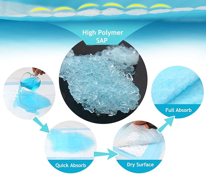 Buyockss Baby Disposable Underpad 100 Count Incontinence Changing Pad Baby Diapers Newborn Pads Soft Breathable Waterproof Leak Proof Quick Absorb 13X18 Inch