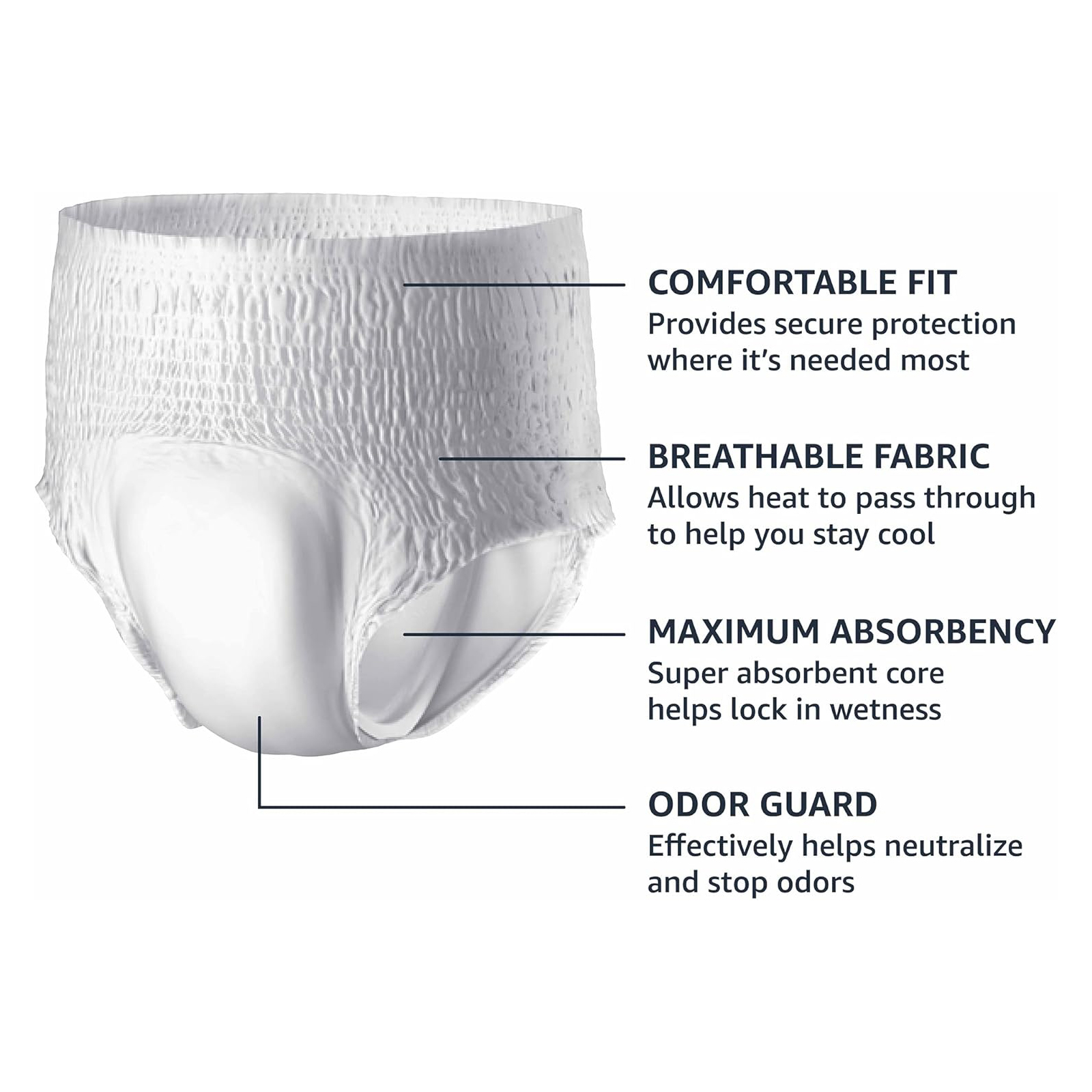 Amazon Basics Incontinence Underwear for Men, Maximum Absorbency, Small/Medium, 20 Count (3 Pack)