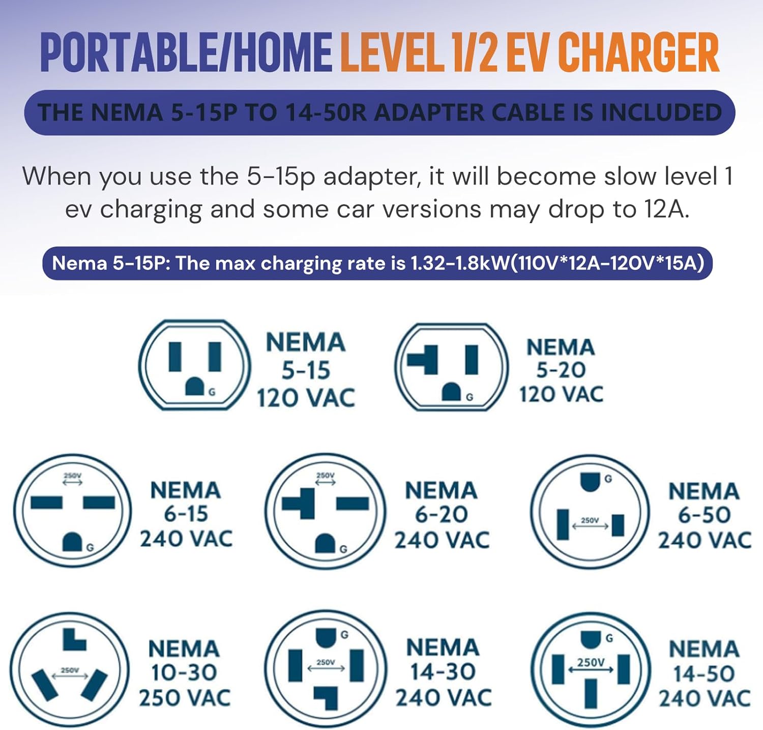 AIMILER Level 2 Tesla Charger(Wireless WiFi APP), 240V, 32 Amp, NEMA 14-50 Plug, 25ft Cord - Portable/Home NACS Connector Electric Car(EV) Charger for Tesla - Compatible with Tesla Model X/Y/3/S