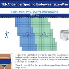 TENA ProSkin™ Protective Incontinence Underwear for Men, Maximum Absorbency, Small/Medium, 20 Count