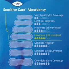 TENA Sensitive Care Maximum Absorbency Incontinence/Bladder Control Pad for Women, Regular Length, 56 Count