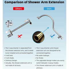 Hibbent 12'' All Metal Shower Head, High Pressure Rainfall Shower Head, Handheld Showerhead Combo, 12'' Adjustable Curved Shower Extension Arm, 7-Spray, 71'' Hose, Adhesive Showerhead Holder, Chrome