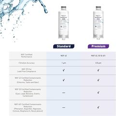 Amazon Basics Replacement Samsung DA97-17376B, HAF-QIN/EXP Refrigerator Water Filter, 1-Pack, Premium Filtration