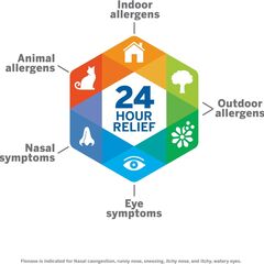 Flonase Allergy Relief Nasal Spray, 24 Hour Non Drowsy Allergy Medicine, Metered Nasal Spray - 144 Sprays- Fall and Seasonal Allergy Relief