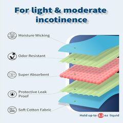 Mens Incontinence Underwear Washable, 2.3 oz Leak Proof Absorbent Odor Neutralization Briefs for Bladder Leak 2 Pack(Gray, XL)