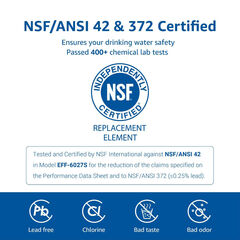 Overbest DA29-00020B Refrigerator Water Filter