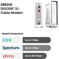 ARRIS (SB8200) - Cable Modem - Fast DOCSIS 3.1 32x8 Gigabit Cable Modem , Approved for Comcast Xfinity, Cox, Charter Spectrum, & more | 1 Gbps Max Internet Speed, 4 OFDM Channels