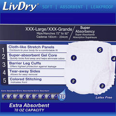 LivDry Overnight Adult Incontinence Underwear: Leak Protection, XXX-L, 40 Count