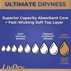 LivDry Ultimate Adult Incontinence Underwear, High Absorbency, Leak Cuff Protection (XXX-Large (9 Count))