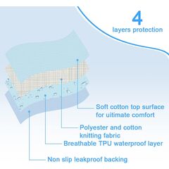 AGOOLIIU 2 Pack Bed Pads for Incontinence Positioning Bed Pad with Handles for Lift and Transfer Reusable Waterproof Bed Pads Washable Incontinence Bed Pads for Elderly Hospital Home Care 36” × 34”