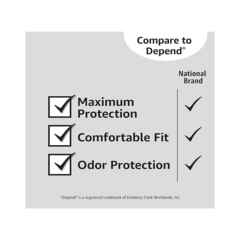Amazon Basics Men's Incontinence Guards, Maximum Absorbency, 104 Count, (2 Packs of 52)