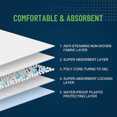 Unifree Disposable Underpads (XL 30x36 Inch) - Super Absorbent Blue (50Count)