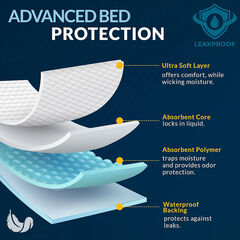 Medpride Disposable Underpads 17''x24'' (100-Count) - Incontinence/Bed/Puppy