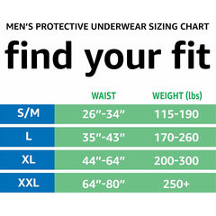 Amazon Basics Incontinence Underwear for Men, Maximum Absorbency, Small/Medium, 20 Count (3 Pack)