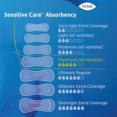 TENA Sensitive Care Incontinence Pads for Women, Bladder Control & Postpartum, Maximum Absorbency, Long - 117 Count