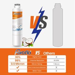 DA29-00020B Replacment for Samsung Water Filter, Compatible w/HAF-CIN/EXP, RF263BEAESR, RF28HFEDBSR, RF263TEAESG, RF28HDEDBSR, RF4287HARS, RF4267HARS, HAF-CIN Refrigerator Water Filter 3PACK