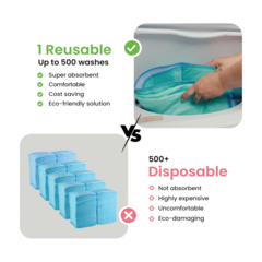 IMPROVIA® Washable Underpads, 34" x 52" (Pack of 4) - Heavy Absorbency Reusable Incontinence Pads for Kids, Adults, Elderly, and Pets - Waterproof Protective Pad for Bed, Couch, Sofa, Furniture, Floor